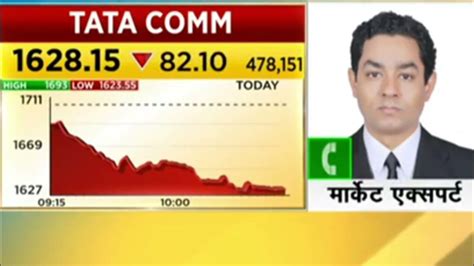 tata communication share price today.